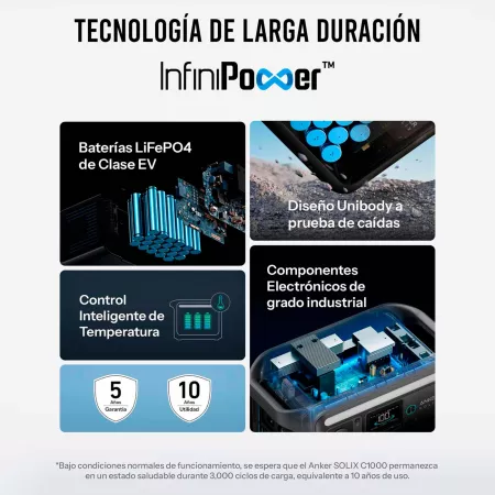 Anker SOLIX - Estación de energía portátil C1000X - Batería LiFePO4 de 1056Wh (330,000 mAh), 1800W (sobrecarga de 2400W), Carga completa 58 min Anker SOLIX - Estación de energía portátil C1000X - Batería LiFePO4 de 1056Wh (330,000 mAh), 1800W (sobrecarga de 2400W), Carga completa 58 min