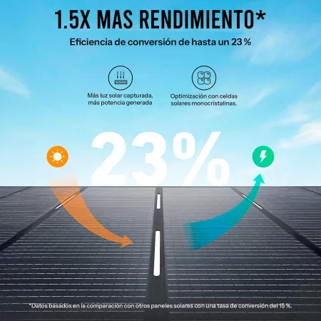 Anker SOLIX - Panel Solar Plegable PS400 - 400W - IP67 A prueba de agua y polvo - 4 ángulos ajustables