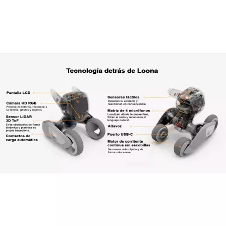 Perro electrónico interactivo inteligente con reconocimiento facial.