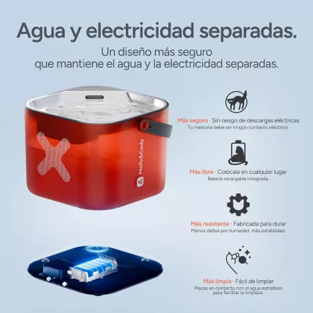 Fuente para Gatos Inalámbrica 3L con Sensor y Filtros