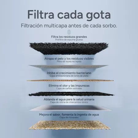 Fuente para Gatos Inalámbrica 3L con Sensor y Filtros