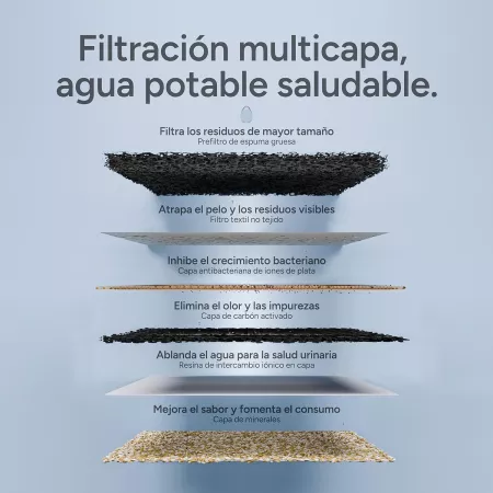 Pack 8 Filtros y 8 Esponjas para Fuente Molly&Cody de 3 L
