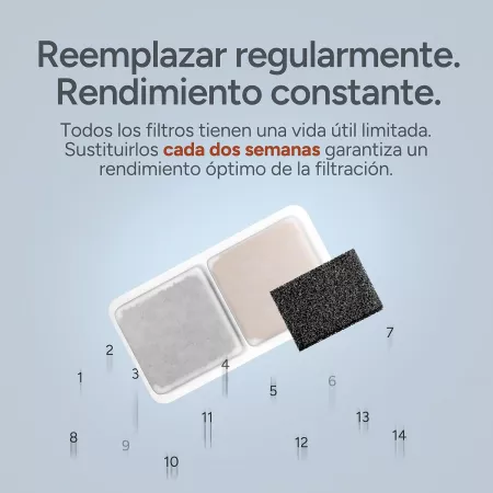 Pack 8 Filtros y 8 Esponjas para Fuente Molly&Cody de 3 L
