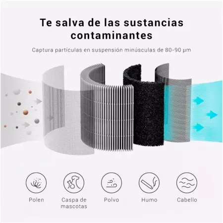 Smartmi - Purificador de Aire P1 - Compatible con Google Home Assistant, Alexa y Apple Homekit - Pantalla a Tiempo Real - Absorb Smartmi - Purificador de Aire P1 - Compatible con Google Home Assistant, Alexa y Apple Homekit - Pantalla a Tiempo Real - Absorb