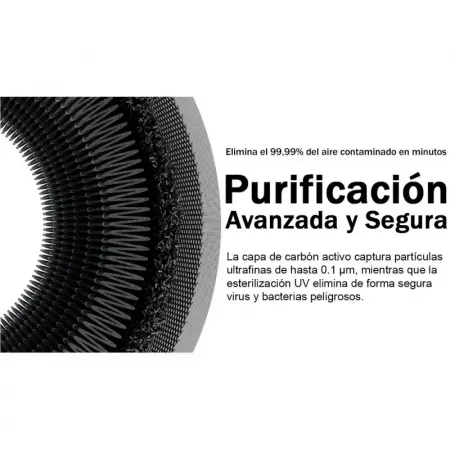 Smartmi - Purificador de Aire 2 - Compatible con Google Home Assistant, Alexa y Apple Homekit - Esterilizador UV - Pantalla OLED Smartmi - Purificador de Aire 2 - Compatible con Google Home Assistant, Alexa y Apple Homekit - Esterilizador UV - Pantalla OLED