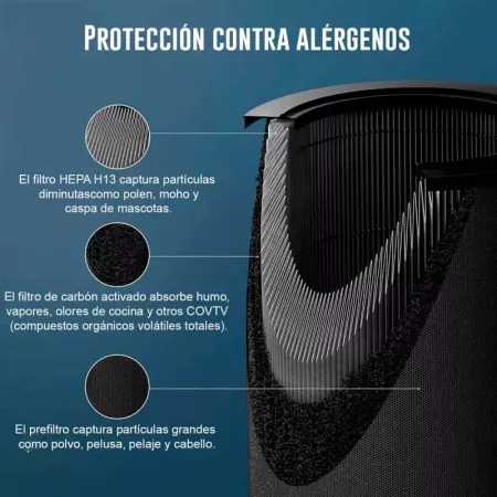 Smartmi - Filtro de repuesto para purificador de aire 2 - Filtro HEPA H13, carbón Activo y filtros preliminares - Absorbe polen, Smartmi - Filtro de repuesto para purificador de aire 2 - Filtro HEPA H13, carbón Activo y filtros preliminares - Absorbe polen,