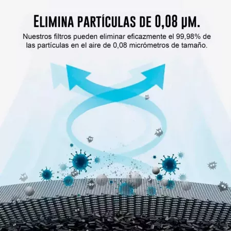 Smartmi - Filtro de repuesto para purificador de aire 2 - Filtro HEPA H13, carbón Activo y filtros preliminares - Absorbe polen, Smartmi - Filtro de repuesto para purificador de aire 2 - Filtro HEPA H13, carbón Activo y filtros preliminares - Absorbe polen,
