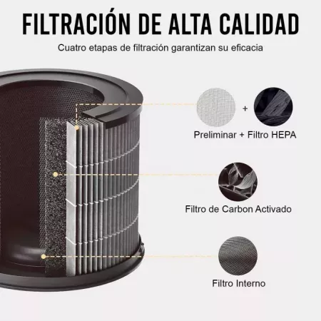 Smartmi - Filtro de repuesto para purificador de aire P1 para polen - Filtro HEPA H13, Carbón Activo - Absorbe polen, polvo, hum Smartmi - Filtro de repuesto para purificador de aire P1 para polen - Filtro HEPA H13, Carbón Activo - Absorbe polen, polvo, hum