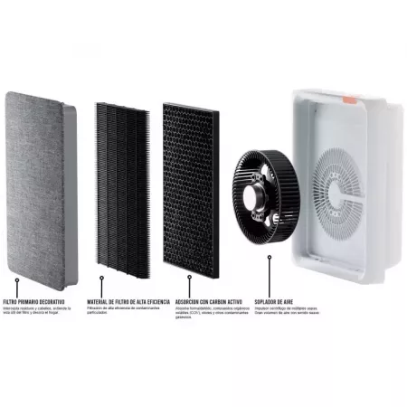 Smartmi - Filtro de repuesto para purificador de aire E1 - Instalación Fácil - Absorbe polen, olores, humo y humo en casa, ofici Smartmi - Filtro de repuesto para purificador de aire E1 - Instalación Fácil - Absorbe polen, olores, humo y humo en casa, ofici